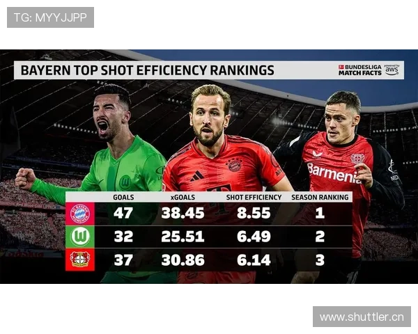 拜仁慕尼黑中场控制力波动问题凸显，对球队整体稳定性产生影响